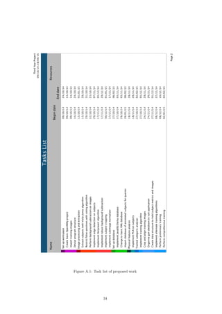 Figure A.1: Task list of proposed work
34
 