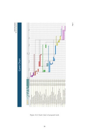 Figure A.3: Gantt chart of proposed work
36
 