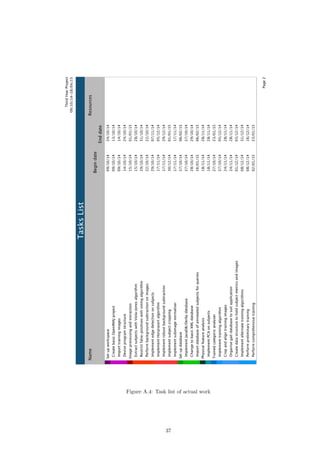 Figure A.4: Task list of actual work
37
 