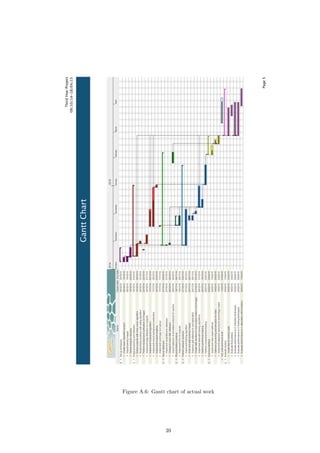 Figure A.6: Gantt chart of actual work
39
 