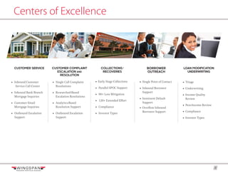 5
• Inbound Customer
Service Call Center
• Inbound Bank Branch
Mortgage Inquiries
• Customer Email
Mortgage Inquiries
• Outbound Escalation
Support
CUSTOMER SERVICE CUSTOMER COMPLAINT
ESCALATION AND
RESOLUTION
COLLECTIONS/
RECOVERIES
BORROWER
OUTREACH
LOAN MODIFICATION
UNDERWRITING
Centers of Excellence
• Single Call Complaint
Resolutions
• Researched-Based
Escalation Resolutions
• Analytics-Based
Resolution Support
• Outbound Escalation
Support
• Early Stage Collections
• Parallel SPOC Support
• 90+ Loss Mitigation
• 120+ Extended Effort
• Compliance
• Investor Types
• Single Point of Contact
• Inbound Borrower
Support
• Imminent Default
Support
• Overﬂow Inbound
Borrower Support
• Triage
• Underwriting
• Income Quality
Review
• Non-Income Review
• Compliance
• Investor Types
 