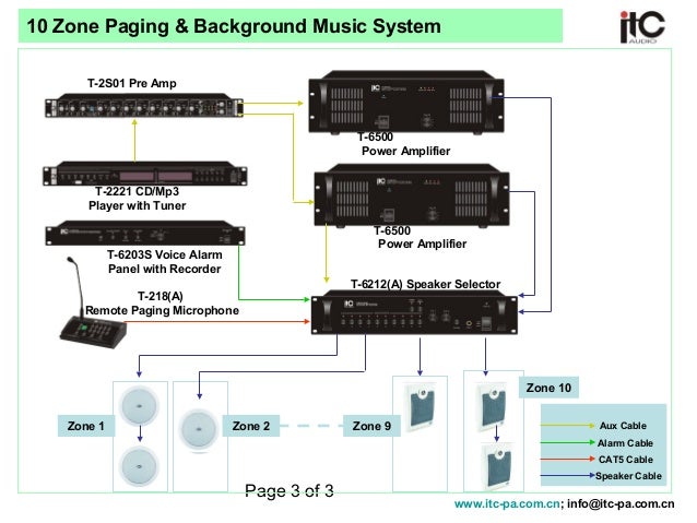 10 zone speaker selector