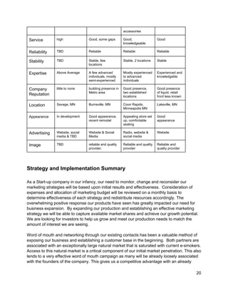 accessories 
Service  high  Good, some gaps  Good, 
knowledgeable 
Good 
Reliability  TBD  Reliable  Reliable  Reliable 
Stability  TBD  Stable, few 
locations 
Stable, 2 locations  Stable 
Expertise  Above Average  A few advanced 
individuals, mostly 
semi­experienced 
Mostly experienced 
to advanced 
individuals 
Experienced and 
knowledgable 
Company 
Reputation 
little to none  building presence in 
Metro area 
Good presence, 
two established 
locations 
Good presence 
of liquid, retail 
front less known 
Location  Savage, MN  Burnsville, MN  Coon Rapids, 
Minneapolis MN 
Lakeville, MN 
Appearance  In development  Good appearance, 
recent remodel 
Appealing store set 
up, comfortable 
seating 
Good 
appearance 
Advertising  Website, social 
media & TBD 
Website & Social 
Media 
Radio, website & 
social media 
Website 
Image  TBD  reliable and quality 
provider. 
Reliable and quality 
provider 
Reliable and 
quality provider 
 
 
Strategy and Implementation Summary 
 
As a Start­up company in our infancy, our need to monitor, change and reconsider our 
marketing strategies will be based upon initial results and effectiveness.  Consideration of 
expenses and allocation of marketing budget will be reviewed on a monthly basis to 
determine effectiveness of each strategy and redistribute resources accordingly. The 
overwhelming positive response our products have seen has greatly impacted our need for 
business expansion.  By expanding our production and establishing an effective marketing 
strategy we will be able to capture available market shares and achieve our growth potential. 
We are looking for investors to help us grow and meet our production needs to match the 
amount of interest we are seeing. 
 
Word of mouth and networking through our existing contacts has been a valuable method of 
exposing our business and establishing a customer base in the beginning.  Both partners are 
associated with an exceptionally large natural market that is saturated with current e­smokers. 
Access to this natural market is a critical component of our initial market penetration. This also 
lends to a very effective word of mouth campaign as many will be already loosely associated 
with the founders of the company. This gives us a competitive advantage with an already 
20 
 
 