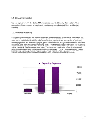  
 
2.1 Company ownership 
 
We are registered with the State of Minnesota as a Limited Liability Corporation.  The 
ownership of the company is evenly split between partners Bryson Wright and Dustyn 
Grooms. 
 
2.2 Expansion Summary 
 
e­Vapes expansion costs will include all the equipment needed for an office, production lab, 
retail store, website (and social media) creation and maintenance, six months of rent and 
utilities payments, six months of payroll, production materials, e cigarette hardware, business 
insurance, and marketing and advertising costs. ​The finances allocated towards our inventory 
will be roughly 21% of the expansion cost.  The minimum retail value of our investment of 
production materials and hardware inventory will exceed $71,000. Greater than $40,000 of 
that will be hardware from reputable suppliers with established market presence. 
 
 
 
● Expansion Expenses 
 
 
 
 
 
 
 
9 
 
 