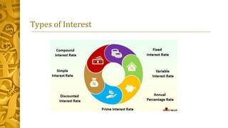 Types of Interest.pptx