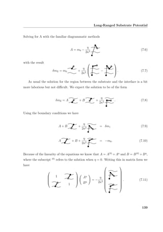 Long-Ranged Substrate Potential
Solving for A with the familiar diagrammatic methods
A = m0 −
η
2κ2
(7.6)
with the result
δmΞ = m0 +
η
2κ2


 −


 . (7.7)
As usual the solution for the region between the substrate and the interface is a bit
more laborious but not diﬃcult. We expect the solution to be of the form
δmΞ = A + B +
η
2κ2
. (7.8)
Using the boundary conditions we have
A + B +
η
2κ2
= δm1 (7.9)
A + B +
η
2κ2
= −m0. (7.10)
Because of the linearity of the equations we know that A = A(0)
+ Aη
and B = B(0)
+ Bη
,
where the subscript (0)
refers to the solution when η = 0. Writing this in matrix form we
have




1
1




Aη
Bη
= −
η
2κ2


















. (7.11)
139
 