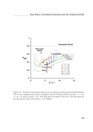 Sum Rules, Correlation Functions and the Nonlocal Model
0 5 10 15
κl
0
0.2
0.4
0.6
0.8
1
ωeff
L= 21
L= 41
L=101
L= 21
L= 41
L=101
Λ=1.5κ
Λ=2.5κ
Λ=5.0κ
Non-Local
Local Model
Asymptotic Result
Model
Ising
Figure 8.1: Numerical simulation results of ωeﬀ as a function of the mean wetting thickness
κ l for the capillary-wave model (triangles) and the Nonlocal Model (circles). ω = 0.8,
a = b2 = 0, and b1/κ2
kBT = 2.5. The thick lines are guide to the eyes. The thin lines are
the theoretical result. From Parry et al. (2008a)
159
 