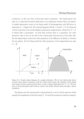 Wetting Phenomena
coexistence, in this case lines of ﬁrst-order phase transitions. The liquid-vapour line
ends at a critical point beyond which there is no distinction between these two phases.
A similar phenomena occurs in the Ising model of ferromagnetism with SR forces at
dimension d > 1 (ﬁgure 2.2). For external magnetic ﬁeld H = 0 and T < Tc (Tc being the
critical temperature) the model displays spontaneous magnetisation, whereas for T > Tc
it behaves like a paramagnet. In both these systems there is a parameter, the order
parameter, that is zero on one side of the critical point and non-zero on the other side.
For the liquid-vapour system the order parameter is the diﬀerence of density ρ, between
the two phases. For the Ising model the order parameter is the magnetisation per spin
m = M
N
.
 ¡ ¡ ¡ ¡ ¡ ¡ ¡ ¡ ¡  ¡ ¡ ¡ ¡ ¡ ¡ ¡ ¡ ¡  ¡ ¡ ¡ ¡ ¡ ¡ ¡ ¡ ¡  ¡ ¡ ¡ ¡ ¡ ¡ ¡ ¡ ¡  ¡ ¡ ¡ ¡ ¡ ¡ ¡ ¡ ¡  ¡ ¡ ¡ ¡ ¡ ¡ ¡ ¡ ¡  ¡ ¡ ¡ ¡ ¡ ¡ ¡ ¡ ¡  ¡ ¡ ¡ ¡ ¡ ¡ ¡ ¡ ¡  ¡ ¡ ¡ ¡ ¡ ¡ ¡ ¡ ¡  ¡ ¡ ¡ ¡ ¡ ¡ ¡ ¡ ¡  ¡ ¡ ¡ ¡ ¡ ¡ ¡ ¡ ¡  ¡ ¡ ¡ ¡ ¡ ¡ ¡ ¡ ¡  ¡ ¡ ¡ ¡ ¡ ¡ ¡ ¡ ¡  ¡ ¡ ¡ ¡ ¡ ¡ ¡ ¡ ¡  ¡ ¡ ¡ ¡ ¡ ¡ ¡ ¡ ¡ 
¢¡¢¡¢¡¢¡¢¡¢¡¢¡¢¡¢¡¢¢¡¢¡¢¡¢¡¢¡¢¡¢¡¢¡¢¡¢¢¡¢¡¢¡¢¡¢¡¢¡¢¡¢¡¢¡¢¢¡¢¡¢¡¢¡¢¡¢¡¢¡¢¡¢¡¢¢¡¢¡¢¡¢¡¢¡¢¡¢¡¢¡¢¡¢¢¡¢¡¢¡¢¡¢¡¢¡¢¡¢¡¢¡¢¢¡¢¡¢¡¢¡¢¡¢¡¢¡¢¡¢¡¢¢¡¢¡¢¡¢¡¢¡¢¡¢¡¢¡¢¡¢¢¡¢¡¢¡¢¡¢¡¢¡¢¡¢¡¢¡¢¢¡¢¡¢¡¢¡¢¡¢¡¢¡¢¡¢¡¢¢¡¢¡¢¡¢¡¢¡¢¡¢¡¢¡¢¡¢¢¡¢¡¢¡¢¡¢¡¢¡¢¡¢¡¢¡¢¢¡¢¡¢¡¢¡¢¡¢¡¢¡¢¡¢¡¢¢¡¢¡¢¡¢¡¢¡¢¡¢¡¢¡¢¡¢¢¡¢¡¢¡¢¡¢¡¢¡¢¡¢¡¢¡¢
ρ
£¤¥¦
Solid Liquid
Vapour
Vapour
Liquid
TP
T
Critical Point
tripleT C
T
Figure 2.1: Generic phase diagram of a simple substance. We see the triple point where
we have three phase coexistence and the critical point where the densities of the liquid
and vapour become equal and thus there is only a unique ﬂuid phase for T > Tc. We can
trace a thermodynamic path between vapour and liquid without going through a phase
transition.
The physics near the critical point is characterised by a set of critical exponents which
quantify the singularities of the free-energy F. To settle the notation we shall use magnetic
25
 