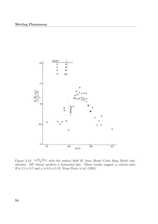 Wetting Phenomena
Figure 2.14: χ1|H1−H1C|
J
with the surface ﬁeld H1 from Monte Carlo Ising Model sim-
ulations. MF theory predicts a horizontal line. These results suggest a critical ratio
R ≈ 2.1 ± 0.7 and ω ≈ 0.3 ± 0.12. From Parry et al. (1991).
54
 