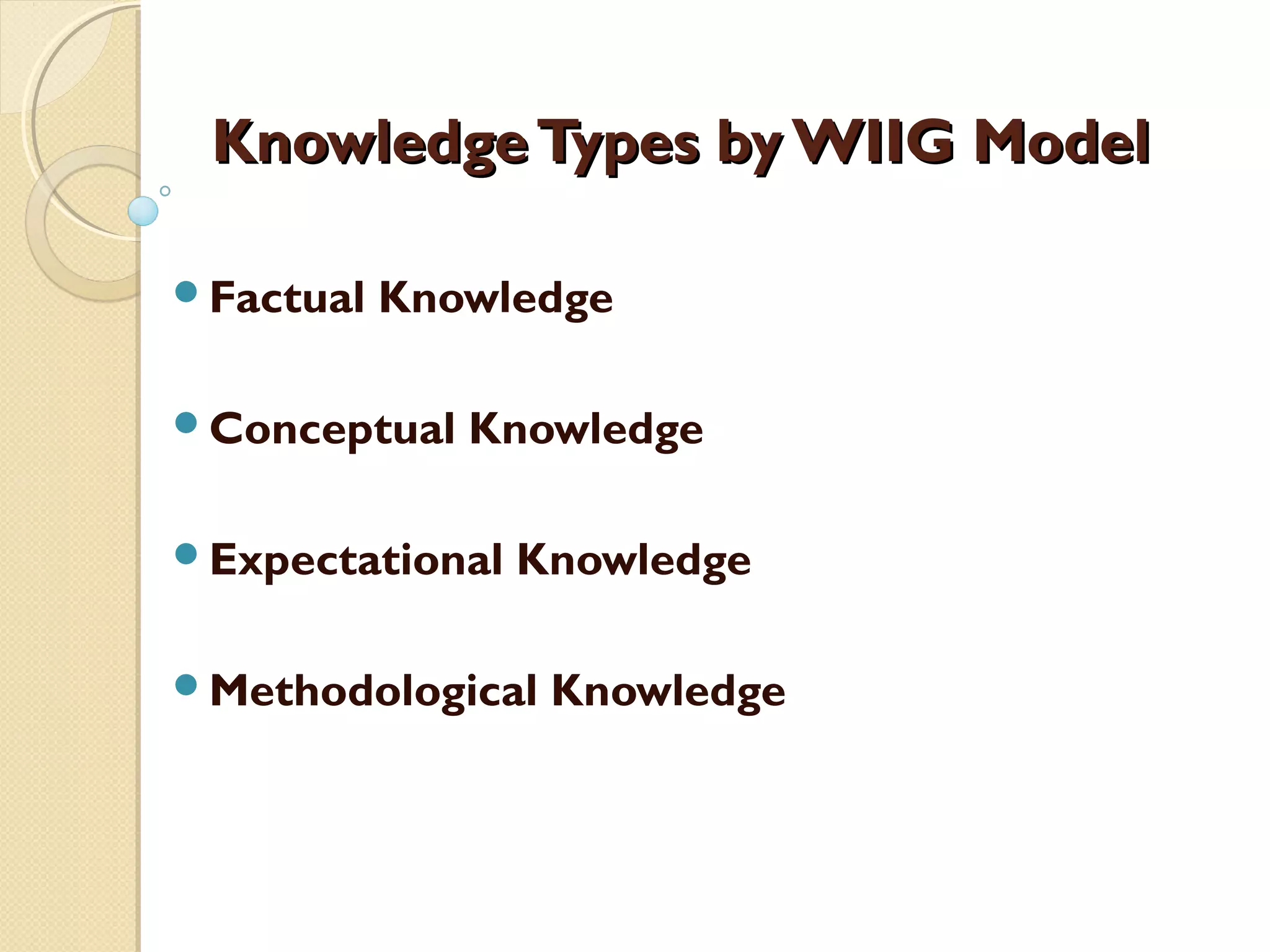 KnowledgeTypes by WIIG ModelKnowledgeTypes by WIIG Model
Factual Knowledge
Conceptual Knowledge
Expectational Knowledge
Methodological Knowledge
 