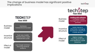 The change of business model has significant positive
implications
Year 2020
Hardware
transactional focused
Push new mobile
devices every 2 year
replacement cycle
Low margin and low-
recurring revenue
streams
Business
model
Incentive
structure
Effect of
model
Year 2023
Leading with software
– complete mobile
management solutions
portfolio
Assist clients in
effectively managing
and extract value from
mobile devices
Higher margin,
recurring revenues,
and significant upsell
potential
Business
model
Incentive
structure
Effect of
model
 