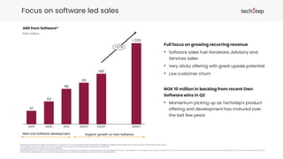 ARR from Software*
NOK million
Full focus on growing recurring revenue
• Software sales fuel Hardware, Advisory and
Services sales
• Very sticky offering with great upsale potential
• Low customer churn
NOK 10 million in backlog from recent Own
Software wins in Q2
• Momentum picking up as Techstep's product
offering and development has matured over
the last few years
Focus on software led sales
M&A and Software development
*Recurring revenue includes contracts of 24 months or more excluding mobile expenses management (MEM) white label (with three months notice before year-end)
*The figures above are based on the recognised recurring revenue isolated each quarter, annualised.
Advisory & Services includes third party software
The estimated organic growth on own software is prepared by the Company’s management using its best estimate and judgement based on past experience and progress of the Company’s performance as of the date of this presentation, and have been based on several assumptions, many of which are outside the influence of
the Company’s management. Any deviation of these assumptions could materially change the outcome of the expected growth.
Organic growth on Own Software
37
63
98
115
140
2019 2020 2021 2022T 2023T 2025T
> 225
+27%
 