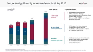 Target to significantly increase Gross Profit by 2025
Gross Profit1
NOK million
176
157 154
105 151
130
43
69
90
2022T
2020
>540
2025T
2021
374
2023T
377
324
420
Key Growth Drivers
1) Gross Profit including net effect of hardware-as-a-service
* The Company’s target is prepared by the Company’s management using its best estimate and judgement based on past experience and progress of the Company’s performance as of the date of this presentation, and have been based
on several assumptions, many of which are outside the influence of the Company’s management. Any deviation of these assumptions could materially change the outcome of the expected target.
• Realigned product portfolio
• Refocused sales strategy
• Successfully converting existing client
base to MMS contracts
• Only some 220 of 2,000 currently on
recurring contracts
• Advisory and services scale as
more contracts are secured
• It will follow software sales and not
be a leading sales focus
• Hardware revenues will continue to
grow as new clients are secured
• No more headwind from
commissions churn
>30% CAGR
5 - 10% CAGR
5% CAGR
CAGR 2022-25
Advisory & services
Software
Hardware and other
 