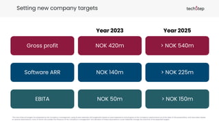 Setting new company targets
Year 2023 Year 2025
Gross profit > NOK 540m
Software ARR NOK 140m > NOK 225m
EBITA NOK 50m > NOK 150m
NOK 420m
*The new financial targets are prepared by the Company’s management using its best estimate and judgement based on past experience and progress of the Company’s performance as of the date of this presentation, and have been based
on several assumptions, many of which are outside the influence of the Company’s management. Any deviation of these assumptions could materially change the outcome of the expected targets.
 