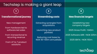 Techstep is making a giant leap
Transformational journey Streamlining costs New financial targets
New management
From hardware led to
software led sales
From transactional to
recurring revenue
From 47 to 7 product
solutions
Extracting synergies from
acquisitions
Launching new product
portfolio
Reducing cost base by
NOK 90-100m annualised
1 2 3
Establishing new
company targets
2025 Gross Profit: >540m
2025 Software ARR: >NOK 225m
2025 EBITA: >NOK 150m
 