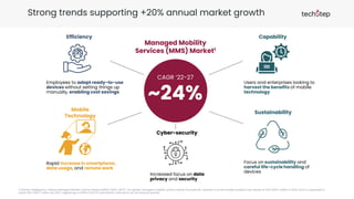 Strong trends supporting +20% annual market growth
Mobile
Technology
Capability
Sustainability
CAGR ‘22-27
~24%
Managed Mobility
Services (MMS) Market1
Cyber-security
Efficiency
1) Mordor Intelligence | Global Managed Mobility Service Market (MMS) (2022-2027). The global managed mobility service market (henceforth, referred to as the market studied) was valued at USD 3462.1 million in 2021, and it is expected to
reach USD 12427.1 million by 2027, registering a CAGR of 24.27% (henceforth, referred to as the forecast period).
Employees to adapt ready-to-use
devices without setting things up
manually, enabling cost savings
Focus on sustainability and
careful life-cycle handling of
devices
Rapid increase in smartphone,
data usage, and remote work
Users and enterprises looking to
harvest the benefits of mobile
technology
Increased focus on data
privacy and security
 