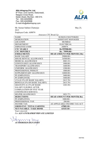 Alfa Infraprop Pvt. Ltd.
6th
Floor, Civic Centre, Dasturwadi,
Naigaon Cross Road,
Dadar (East), Mumbai - 400 014.
Tel. : 022-42429999
Fax.: 022-42429998
E-mail:info@alfainfraprop.com
0007086
Mr. Suman Sukhen Chatterjee May 25,
2015
Employee Code: A00074
Annexure CTC Break Up
NAME SUMAN CHATTERJEE
DESIGNATION ASSISTANT MANAGER
LOCATION MUMBAI
DEPARTMENT ELECTRICAL
EMPLOYEE CODE A00074
CTC YEARLY Rs:959988.00/-
CTC MONTHLY Rs: 79999.00/-
EMOLUMENTS HEAD AMOUNT PER MONTH ( Rs)
BASIC SALARY 29000.00/-
HOUSE RENTAL ALLOWANCE 14500.00/-
MEDICAL ALLOWANCE 2083.33/-
CONVEYANCE ALLOWANCE 1000.00/-
TRANSPORT ALLOWANCE 1600.00/-
UNIFORM ALLOWANCE 1200.00/-
PROFESSIONAL PERSUIT 1000.00/-
SUPPLIMENTARY ALLOWANCE 14800.00/-
PF (EMPLOYEE) 3480.00/-
PF (EMPLOYER) 3480.00/-
LTA (8.33% OF BASIC SALARY) 2415.70/-
BONUS (8.33% OF BASIC SALARY) 2415.70/-
GRATUITY (4.15% OF BASIC
SALARY ELIGIBLE AFTER
COMPLEATION OF FIVE YEAR
CONTINUOUS SERVICE)
1203.50/-
HELPER ALLOWANCE 1821.77/-
DEDUCTIONS HEAD AMOUNT PER MONTH( Rs)
PF (EMPLOYEE) 3480.00/-
PROFESSIONAL TAX 200.00/-
INCOME TAX AS APPLICABLE INCOME TAX ACT
GROSS PAY / TOTAL EARNING 67005.10/-
NET PAYABLE / TAKE HOME 63325.10/-
Yours sincerely
For ALFA INFRAPROP PRIVATE LIMITED
AUTHORISED SIGNATORY
 