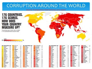 CORRUPTION AROUND THE WORLD
Source: Transparency International, 2013 report
 