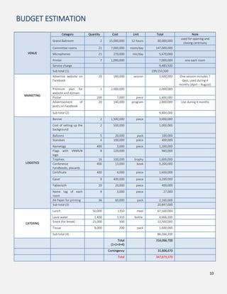 10
BUDGET ESTIMATION
VENUE
Category Quantity Cost Unit Total Note
Grand Ballroom 2 15,000,000 12 hours 30,000,000
used for opening and
closing ceremony
Committee rooms 21 7,000,000 room/day 147,000,000
Microphones 21 270,000 mic/day 5,670,000
Printer 7 1,000,000 7,000,000 one each room
Service charge 9,483,500
Sub total (1) 199,153,500
MARKETING
Advertise website on
Facebook
20 180,000 session 3,600,000 One session includes 7
days, used during 4
months (April – August)
Premium plan for
website and domain
1 2,000,000 2,000,000
Poster 200 7,000 piece 1,400,000
Advertisement of
posts on Facebook
20 140,000 program 2,800,000 Use during 4 months
Sub total (2) 9,800,000
LOGISTICS
Banner 2 1,500,000 piece 3,000,000
Cost of setting up the
background
2 500,000 1,000,000
Balloons 5 20,000 pack 100,000
Standees 4 100,000 piece 400,000
Nametags 400 3,000 piece 1,200,000
Flags with VNMUN
logo
8 120,000 960,000
Trophies 16 100,000 trophy 1,600,000
Conference
handbooks, placards
400 13,000 book 5,200,000
Certificate 400 4,000 piece 1,600,000
Gavel 8 400,000 piece 3,200,000
Tablecloth 20 20,000 piece 400,000
Name tag of each
room
9 3,000 piece 27,000
A4 Paper for printing 36 60,000 pack 2,160,000
Sub total (3) 20,847,000
CATERING
Lunch 50,000 1350 meal 67,500,000
Lavie water 1,400 3,333 bottle 4,666,200
Snack (for break) 25,000 500 12,500,000
Tissue 8,000 200 pack 1,600,000
Sub total (4) 86,266,200
Total
(1+2+3+4)
316,066,700
Contingency 31,606,670
Total 347,673,370
 