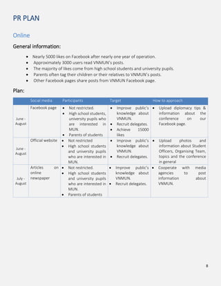 8
PR PLAN
Online
General information:
Nearly 5000 likes on Facebook after nearly one year of operation.
Approximately 3000 users read VNMUN’s posts.
The majority of likes come from high school students and university pupils.
Parents often tag their children or their relatives to VNMUN’s posts.
Other Facebook pages share posts from VNMUN Facebook page.
Plan:
Social media Participants Target How to approach
June -
August
Facebook page Not restricted.
High school students,
university pupils who
are interested in
MUN.
Parents of students
Improve public’s
knowledge about
VNMUN.
Recruit delegates.
Achieve 15000
likes
Upload diplomacy tips &
information about the
conference on our
Facebook page.
June -
August
Official website Not restricted
High school students
and university pupils
who are interested in
MUN.
Improve public’s
knowledge about
VNMUN.
Recruit delegates.
Upload photos and
information about Student
Officers, Organising Team,
topics and the conference
in general
July -
August
Articles on
online
newspaper
Not restricted.
High school students
and university pupils
who are interested in
MUN.
Parents of students
Improve public’s
knowledge about
VNMUN.
Recruit delegates.
Cooperate with media
agencies to post
information about
VNMUN.
 