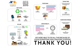 Instant Neighbour.pptx2