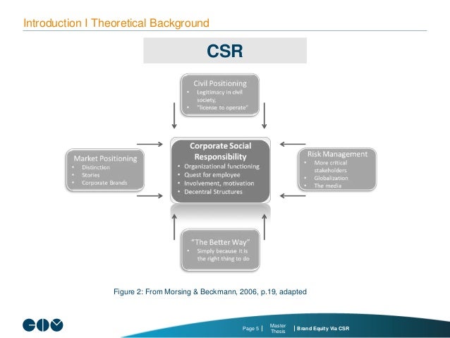 Master thesis theoretical background