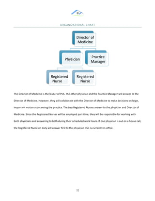&
& 32&
ORGANIZATIONAL&CHART&&
&
The!Director!of!Medicine!is!the!leader!of!PCS.!The!other!physician!and!the!Practice!Manager!will!answer!to!the!
Director!of!Medicine.!However,!they!will!collaborate!with!the!Director!of!Medicine!to!make!decisions!on!large,!
important!matters!concerning!the!practice.!The!two!Registered!Nurses!answer!to!the!physician!and!Director!of!
Medicine.!Since!the!Registered!Nurses!will!be!employed!part:time,!they!will!be!responsible!for!working!with!
both!physicians!and!answering!to!both!during!their!scheduled!work!hours.!If!one!physician!is!out!on!a!house!call,!
the!Registered!Nurse!on!duty!will!answer!first!to!the!physician!that!is!currently!in:office.!!
&
& &
Director!of!
Medicine
Physician!
Registered!
Nurse
Registered!
Nurse
Practice!
Manager
 