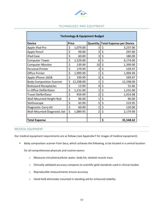 &
& 59&
TECHNOLOGY&AND&EQUIPMENT&
&
MEDICAL&EQUIPMENT&
Our!medical!equipment!requirements!are!as!follows!(see!Appendix!F!for!images!of!medical!equipment):!
•! Body!composition!scanner!from!Seca,!which!achieves!the!following,!to!be!located!in!a!central!location!
for!all!comprehensive!physicals!and!routine!exams:!
o! Measures!intra/extracellular!water,!body!fat,!skeletal!muscle!mass!
o! Clinically!validated!accuracy!compares!to!scientific!gold!standards!used!in!clinical!studies!
o! Reproducible!measurements!ensure!accuracy!
o! Hand:held!electrodes!mounted!in!standing!aid!for!enhanced!stability!
Device Price Quantity Total1Expense1per1Device1
Apple%iPad%Pro 1,079.00$%%%%%% 3 3,237.00$%%%%%%%%%%%%%%%%%%%%%%%%%%%%%
Apple%Pencil 99.00$%%%%%%%%%%%% 3 297.00$%%%%%%%%%%%%%%%%%%%%%%%%%%%%%%%%
iPad%Case 60.00$%%%%%%%%%%%% 3 180.00$%%%%%%%%%%%%%%%%%%%%%%%%%%%%%%%%
Computer%Tower 1,529.00$%%%%%% 6 9,174.00$%%%%%%%%%%%%%%%%%%%%%%%%%%%%%
Computer%Monitor 139.99$%%%%%%%%% 10 1,399.90$%%%%%%%%%%%%%%%%%%%%%%%%%%%%%
Personal%Printer 179.99$%%%%%%%%% 3 539.97$%%%%%%%%%%%%%%%%%%%%%%%%%%%%%%%%
Office%Printer 1,999.99$%%%%%% 1 1,999.99$%%%%%%%%%%%%%%%%%%%%%%%%%%%%%
Apple%iPhone%16GB 199.99$%%%%%%%%% 3 599.97$%%%%%%%%%%%%%%%%%%%%%%%%%%%%%%%%
Body%Composition%Scanner 12,298.00$%%%% 1 12,298.00$%%%%%%%%%%%%%%%%%%%%%%%%%%
Biohazard%Receptacles% 13.99$%%%%%%%%%%%% 4 55.96$%%%%%%%%%%%%%%%%%%%%%%%%%%%%%%%%%%
InMOffice%Defibrillator 1,231.00$%%%%%% 1 1,231.00$%%%%%%%%%%%%%%%%%%%%%%%%%%%%%
Travel%Defibrillator 959.99$%%%%%%%%% 2 1,919.98$%%%%%%%%%%%%%%%%%%%%%%%%%%%%%
WallMMounted%Height%Rod 96.00$%%%%%%%%%%%% 1 96.00$%%%%%%%%%%%%%%%%%%%%%%%%%%%%%%%%%%
Stethoscope 43.99$%%%%%%%%%%%% 5 219.95$%%%%%%%%%%%%%%%%%%%%%%%%%%%%%%%%
Diagnostic%Carry%Kit 60.00$%%%%%%%%%%%% 2 120.00$%%%%%%%%%%%%%%%%%%%%%%%%%%%%%%%%
WallMMounted%Diagnostic%Set 1,089.95$%%%%%% 2 2,179.90$%%%%%%%%%%%%%%%%%%%%%%%%%%%%%
Total1Expense 35,548.62$1111111111111111111111111
Technology1&1Equipment1Budget
 