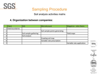 Sampling Procedure
ISO 9001
QUALITY SYSTEM
CERTIFIED
Reg . No. A-1016 /0
Асоцииран член
Associated Member
Superintendent
Member
and
of
Soil analysis activities matrix
4. Organization between companies:
 