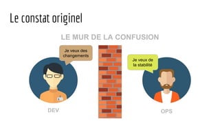 Le constat originel
Je veux des
changements
Je veux de
la stabilité
DEV OPS
LE MUR DE LA CONFUSION
 