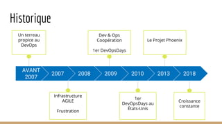 Historique
AVANT
2007
Un terreau
propice au
DevOps
2007
Infrastructure
AGILE
Frustration
2008 2009 2010 2013 2018
Dev & Ops
Coopération
1er DevOpsDays
1er
DevOpsDays au
États-Unis
Le Projet Phoenix
Croissance
constante
 