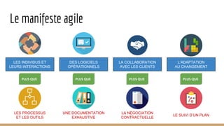 Le manifeste agile
LES INDIVIDUS ET
LEURS INTERACTIONS
DES LOGICIELS
OPÉRATIONNELS
LA COLLABORATION
AVEC LES CLIENTS
L’ADAPTATION
AU CHANGEMENT
PLUS QUE PLUS QUE PLUS QUE PLUS QUE
LES PROCESSUS
ET LES OUTILS
UNE DOCUMENTATION
EXHAUSTIVE
LA NÉGOCIATION
CONTRACTUELLE
LE SUIVI D’UN PLAN
 