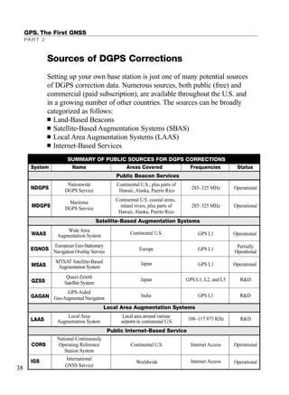 Sources of DGPS Corrections
Setting up your own base station is just one of many potential sources
of DGPS correction data. Numerous sources, both public (free) and
commercial (paid subscription), are available throughout the U.S. and
in a growing number of other countries. The sources can be broadly
categorized as follows:
■ Land-Based Beacons
■ Satellite-Based Augmentation Systems (SBAS)
■ Local Area Augmentation Systems (LAAS)
■ Internet-Based Services
GPS. The First GNSS
PART 2
38
System Name Areas Covered Frequencies Status
Public Beacon Services
NDGPS
Nationwide Continental U.S., plus parts of
285–325 MHz OperationalDGPS Service Hawaii, Alaska, Puerto Rico
Maritime Continental U.S. coastal areas,
MDGPS
DGPS Service
inland rivers, plus parts of 285–325 MHz Operational
Hawaii, Alaska, Puerto Rico
Satellite-Based Augmentation Systems
Wide Area
WAAS Augmentation System Continental U.S. GPS L1 Operational
EGNOS
European Geo-Stationary
Europe GPS L1 Partially
Navigation Overlay Service Operational
MTSAT Satellite-Based GPS L1MSAS Augmentation System
Japan Operational
Quazi-Zenith GPS L1, L2, and L5QZSS Satellite System
Japan R&D
GPS-Aided
GAGAN Geo-Augmented Navigation
India GPS L1 R&D
Local Area Augmentation Systems
LAAS
Local Area Local area around various 108–117.975 KHz R&D
Augmentation System airports in continental U.S.
Public Internet-Based Service
National Continuously
CORS Operating Reference Continental U.S. Internet Access Operational
Station System
IGS International Internet Access Operational
GNSS Service
Worldwide
SUMMARY OF PUBLIC SOURCES FOR DGPS CORRECTIONS
TRIMB_PRINT11_29_07.qxd 11/29/07 2:04 PM Page 46 (Black plate)
 