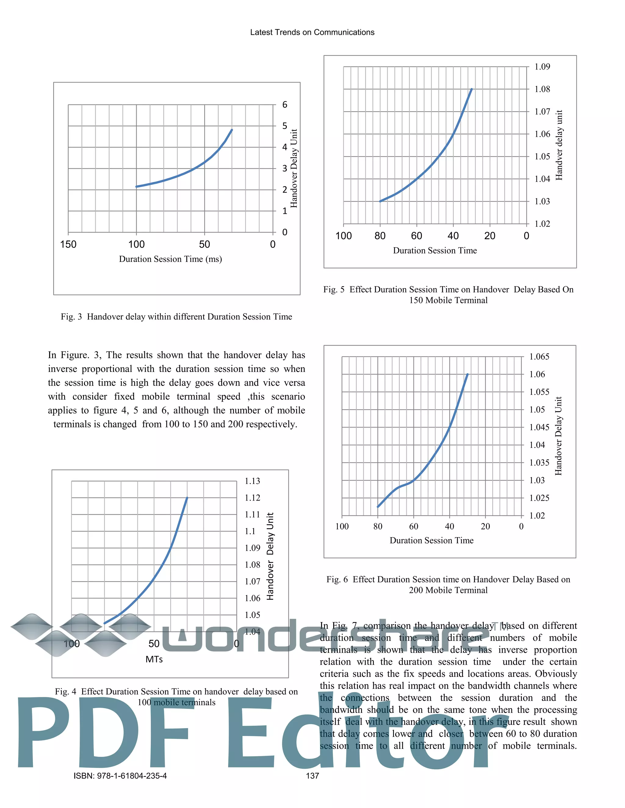 0
1
2
3
4
5
6
050100150
HandoverDelayUnit
Duration Session Time (ms)
Fig. 3 Handover delay within different Duration Session Time
In Figure. 3, The results shown that the handover delay has
inverse proportional with the duration session time so when
the session time is high the delay goes down and vice versa
with consider fixed mobile terminal speed ,this scenario
applies to figure 4, 5 and 6, although the number of mobile
terminals is changed from 100 to 150 and 200 respectively.
1.04
1.05
1.06
1.07
1.08
1.09
1.1
1.11
1.12
1.13
050100
HandoverDelayUnit
MTs
Fig. 4 Effect Duration Session Time on handover delay based on
100 mobile terminals
1.02
1.03
1.04
1.05
1.06
1.07
1.08
1.09
020406080100
Handverdelayunit
Duration Session Time
Fig. 5 Effect Duration Session Time on Handover Delay Based On
150 Mobile Terminal
1.02
1.025
1.03
1.035
1.04
1.045
1.05
1.055
1.06
1.065
020406080100
HandoverDelayUnit
Duration Session Time
Fig. 6 Effect Duration Session time on Handover Delay Based on
200 Mobile Terminal
In Fig. 7, comparison the handover delay based on different
duration session time and different numbers of mobile
terminals is shown that the delay has inverse proportion
relation with the duration session time under the certain
criteria such as the fix speeds and locations areas. Obviously
this relation has real impact on the bandwidth channels where
the connections between the session duration and the
bandwidth should be on the same tone when the processing
itself deal with the handover delay, in this figure result shown
that delay comes lower and closer between 60 to 80 duration
session time to all different number of mobile terminals.
Latest Trends on Communications
ISBN: 978-1-61804-235-4 137
TM
PDF Editor
 