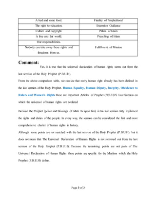 Page 3 of 3
A bed and some food. Finality of Prophethood
The right to education. Extension Guidance
Culture and copyright. Pillars of Islam
A free and fair world. Preaching of Islam
Our responsibilities.
Fulfillment of Mission
Nobody can take away these rights and
freedoms from us.
Comment:
Yes, it is true that the universal declaration of human rights stems out from the
last sermon of the Holy Prophet (P.B.U.H).
From the above comparison table, we can see that every human right already has been defined in
the last sermon of the Holy Prophet. Human Equality, Human Dignity, Integrity, Obedience to
Rulers and Women's Rights these are Important Articles of Prophet (PBUH)’S Last Sermon on
which the universal of human rights are declared
Because the Prophet (peace and blessings of Allah be upon him) in his last sermon fully explained
the rights and duties of the people. In every way, the sermon can be considered the first and most
comprehensive charter of human rights in history.
Although some points are not matched with the last sermon of the Holy Prophet (P.B.U.H). but it
does not mean that The Universal Declaration of Human Rights is not stemmed out from the last
sermon of the Holy Prophet (P.B.U.H). Because the remaining points are not parts of The
Universal Declaration of Human Rights these points are specific for the Muslims which the Holy
Prophet (P.B.U.H) define.
 