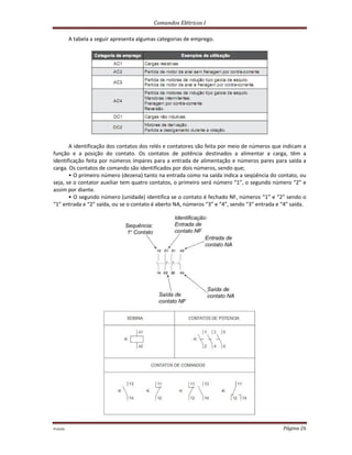 Comandos Elétricos I
Prof.php Página 26
A tabela a seguir apresenta algumas categorias de emprego.
A identificação dos contatos dos relés e contatores são feita por meio de números que indicam a
função e a posição do contato. Os contatos de potência destinados a alimentar a carga, têm a
identificação feita por números ímpares para a entrada de alimentação e números pares para saída a
carga. Os contatos de comando são identificados por dois números, sendo que;
• O primeiro número (dezena) tanto na entrada como na saída indica a seqüência do contato, ou
seja, se o contator auxiliar tem quatro contatos, o primeiro será número “1”, o segundo número “2” e
assim por diante.
• O segundo número (unidade) identifica se o contato é fechado NF, números “1” e “2” sendo o
“1” entrada e “2” saída, ou se o contato é aberto NA, números “3” e “4”, sendo “3” entrada e “4” saída.
 