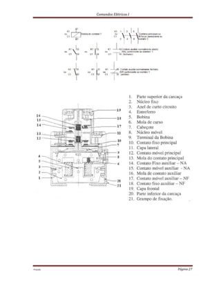 Comandos Elétricos I
Prof.php Página 27
 