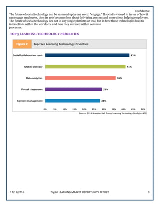 Confidential
12/11/2016 Digital LEARNING MARKET OPPORTUNITY REPORT 9
The future of social technology can be summed up in one word: “engage.” If social is viewed in terms of how it
can engage employees, then its role becomes less about delivering content and more about helping employees.
The future of social technology lies not in any single platform or tool, but in how these technologies lead to
interactions within the workforce and how they are used within common
processes.
TOP 5 LEARNING TECHNOLOGY PRIORITIES
 