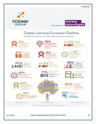 Confidential
12/11/2016 Digital LEARNING MARKET OPPORTUNITY REPORT 20
 