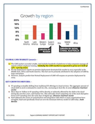 Confidential
12/11/2016 Digital LEARNING MARKET OPPORTUNITY REPORT 5
GLOBAL LMS MARKET (2020): -
The LMS market currently is $3Bn. And includes hundreds of platforms to help companies manage all
aspects of their employee training. Globally the LMS market is expected to grow at CAGR of
19% - 24% by 2020.
Per the deployment reports on-premise deployment dominated the market in 2015 especially in the
Middle East, Africa and South America. This fact can be primarily attributed to the adoption of LMS by
large enterprises.
However, analysts predict that Hosted Deployment of LMS will surpass on-premise deployment by
2024.
KEY GROWTH DRIVERS: -
IT spending is steadily shifting from traditional IT offerings to cloud services. The aggregate amount of
cloud shift in 2016 is estimated to reach $111 Bn., increasing to $216 Bn. In 2020 (Source: Gartner
2016)
More than $1 Trillion in IT spending will be directly or indirectly affected by the shift to the cloud
during the next five years, said Gartner Inc. This will make cloud computing one of the most disruptive
forces of IT spending since the early days of digital age. (Source: Gartner 2016)
SasS addresses the issues of customization and integration with which so many organizations have
struggled. SaaS and specifically Cloud are now the dominant delivery model in LMS today. Josh
Bersin
 