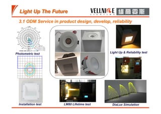 3.1 ODM Service in product design, develop, reliability
Photometric test
Installation test LM80 Lifetime test DiaLux Simulation
Light Up & Reliability test
 