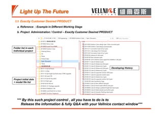 3.5 Exactly Customer Desired PRODUCT
a. Reference : Example in Different Working Stage
b. Project Administration / Control – Exactly Customer Desired PRODUCT
Project initial date
+ model file list
Folder list in each
Individual project
Developing History
*** By this such project control , all you have to do is to
Release the information & fully Q&A with your Vellnice contact window***
 