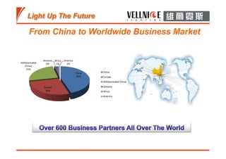 China
45%
Europe 
26%
ASIA(excluded 
China)
25%
Oceania 
2%
Africa 
1%
America
1%
China
Europe
ASIA(excluded China)
Oceania
Africa
America
 
