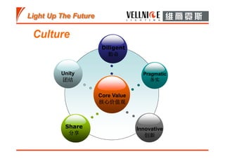 Core Value
核心价值观
Diligent
勤奋
Share
分享
Pragmatic
务实
Innovative
创新
Unity
团结
 