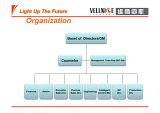 Board of Directors/GM
Counselor Management Team Rep.(ISO Std.)
Financial Admin.
Domestic
Sales Div.
Oversea
Sales Div.
Engineering
Intelligent
Control BU
QC
Div.
Production
Div.
 