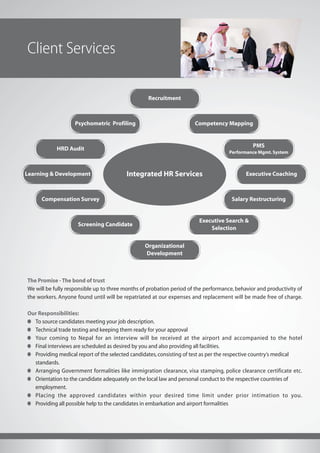 Client Services
Recruitment
Competency Mapping
Executive Coaching
PMS
Performance Mgmt.System
Salary Restructuring
Screening Candidate
Compensation Survey
Learning & Development
HRD Audit
Psychometric Profiling
Integrated HR Services
Executive Search &
Selection
Organizational
Development
The Promise - The bond of trust
We will be fully responsible up to three months of probation period of the performance, behavior and productivity of
the workers. Anyone found until will be repatriated at our expenses and replacement will be made free of charge.
Our Responsibilities:
To source candidates meeting your job description.
Technical trade testing and keeping them ready for your approval
Your coming to Nepal for an interview will be received at the airport and accompanied to the hotel
Final interviews are scheduled as desired by you and also providing all facilities.
Providing medical report of the selected candidates,consisting of test as per the respective country’s medical
standards.
Arranging Government formalities like immigration clearance, visa stamping, police clearance certificate etc.
Orientation to the candidate adequately on the local law and personal conduct to the respective countries of
employment.
Placing the approved candidates within your desired time limit under prior intimation to you.
Providing all possible help to the candidates in embarkation and airport formalities
 