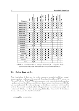 22 Tecnologie lato client
Browsers
Java
frames
tables
plugins
fontsize
fontcolor
JavaScript
stylesheets
GIF89
DHTML
I-Frames
tablecolor
XML
Explorer 6.0 i $ $ $ $ $ $ $ $ $ $ $ $
Explorer 5.0 $ $ $ $ $ $ $ $ $ $ $ $ i
Explorer 3.0 $ $ $ $ $ $ $ $ $ $ $
Explorer 2.0 $ $ $
Explorer 1.0 $ $ $
Netscape 7.0 $ $ $ $ $ $ $ $ $ $ $ $ $
Netscape 6.0 $ $ $ $ $ $ $ $ $ $ $ $ $
Navigator 4.7 $ $ $ $ $ $ $ $ $ $ $
Navigator 3.0 $ $ $ $ $ $ $ $ $
Navigator 2.0 $ $ $ $ $ $ i $
Navigator 1.1 $ $
Mosaic 3.0 $ $ $
Mosaic 1.0
Mozilla 1.1 $ $ $ $ $ $ $ $ $ $ $ $ $
Mozilla 1.0 $ $ $ $ $ $ $ $ $ $ $ $ $
Opera 6.0 $ $ $ $ $ $ $ $ $ $ $ $ $
Opera 4.02 $ $ $ i $ $ $ $ $ $ $ $
Opera 3.60 $ $ i $ $ $ $ $ $
Opera 3.5 $ $ i $ $ $ $ $
Lynx $ $
Tabella 2.1: Caratteristiche dei principali browser Web: $ signiﬁca che la
funzionalit`a `e supportata, i signiﬁca che non `e pienamente supportata.
2.3 Swing Java applet
Swing `e un insieme di classi Java che fornisce componenti potenti e ﬂessibili per costruire
interfacce graﬁche per l’utente. Fa parte delle Java Foundation Classes (JFC) assieme con
l’Abstract Windowing Toolkit (AWT), un sistema meno recente per costruire interfacce graﬁche
e gestire eventi quali click del mouse; a diﬀerenza di quest’ultimo, per`o, i componenti di Swing
non sono implementati da codice speciﬁco per la piattaforma; sono invece scritti completa-
mente in Java e quindi sono indipendenti dalla piattaforma. Uno tra i componenti pi`u utili
e interessanti di Swing `e la classe javax.swing.JEditorPane che permette di visualizzare,
oltre che editare, vari tipi di contenuti testuali:
• text/plain: testo semplice;
 