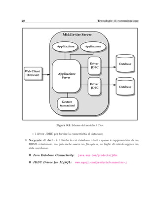 28 Tecnologie di comunicazione
Database
Web Client
(Browser) Applicazione
Server
Gestore
transazioni
Driver
JDBC
Driver
JDBC
Database
Middle-tier Server
Applicazione Applicazione
Figura 3.2: Schema del modello 3 Tier.
∗ i driver JDBC per fornire la connettivit`a al database;
3. Sorgente di dati – `e il livello in cui risiedono i dati e spesso `e rappresentato da un
DBMS relazionale, ma pu`o anche essere un ﬁlesystem, un foglio di calcolo oppure un
data warehouse.
g Java Database Connectivity: java.sun.com/products/jdbc
g JDBC Driver for MySQL: www.mysql.com/products/connector-j
 