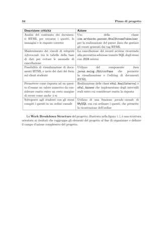 34 Piano di progetto
Descrizione criticit`a Azione
Analisi del contenuto dei documen-
ti HTML per estrarne i quesiti, le
immagini e le risposte corrette
Uso della classe
com.arthurdo.parser.HtmlStreamTokenizer
per la realizzazione del parser Java che gestisce
gli eventi generati dai tag HTML
Mantenimento dei vincoli di integrit`a
referenziale tra le tabelle della base
di dati per evitare le anomalie di
cancellazione
La cancellazione dei record avviene ricorrendo
alla preventiva selezione tramite SQL degli stessi
con JOIN esterni
Possibilit`a di visualizzazione di docu-
menti HTML e invio dei dati dei form
sul client studente
Utilizzo del componente Java
javax.swing.JEditorPane che permette
la visualizzazione e l’editing di documenti
HTML
Permettere come risposta ad un quesi-
to d’esame un valore numerico da con-
siderare esatto entro un certo margine
di errore come anche ±∞
Realizzazione delle classi eVal.RealInterval e
eVal.Answer che implementano degli intervalli
reali entro cui considerare esatta la risposta
Sottoporre agli studenti con gli stessi
compiti i quesiti in un ordine casuale
Utilizzo di una funzione pseudo–casuale di
MySQL con cui ordinare i quesiti, che permette
la ricostruzione dell’ordine
La Work Breakdown Structure del progetto, illustrata nella ﬁgura 4.2, `e una struttura
orientata ai risultati che raggruppa gli elementi del progetto al ﬁne di organizzare e deﬁnire
il campo d’azione complessivo del progetto.
 