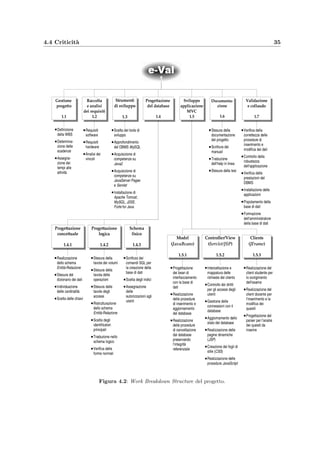 4.4 Criticit`a 35
Gestione
progetto
1.1
Validazione
e collaudo
1.7
Documenta-
zione
1.6
Sviluppo
applicazione
MVC
1.5
Progettazione
del database
1.4
Strumenti
di sviluppo
1.3
Raccolta
e analisi
dei requisiti
1.2
Clients
( 